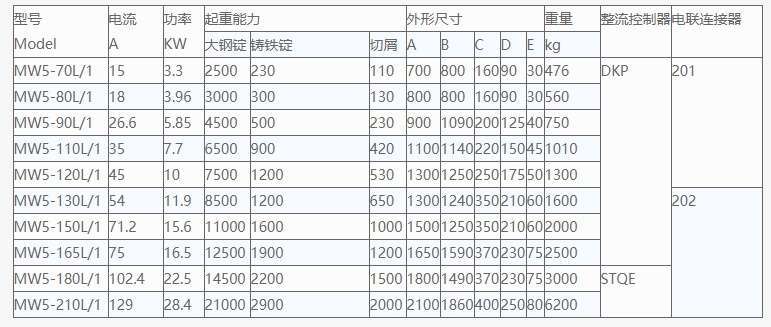 起重強磁電磁吸盤技術參數表 起重強磁電磁吸盤技術參數表